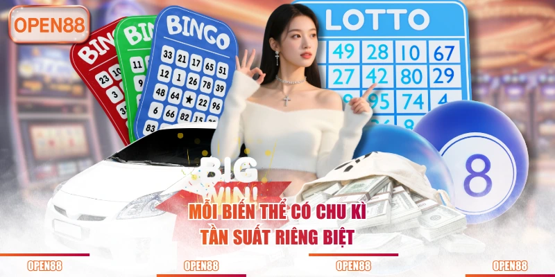 Mỗi biến thể có chu kì, tần suất riêng biệt